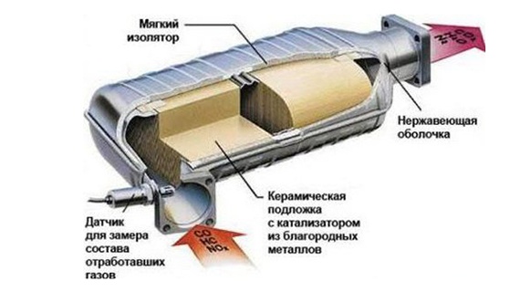 Трехкомпонетные катализаторы Трехкомпонетные катализаторы