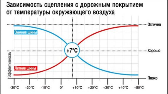 Влияние температуры на шины Влияние температуры на шины