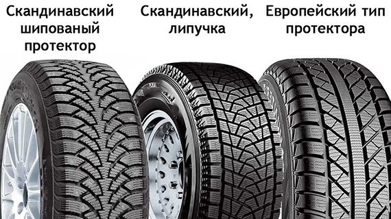 Типы зимней резины Типы зимней резины