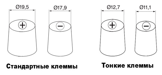 Виды клемм АКБ Виды клемм АКБ